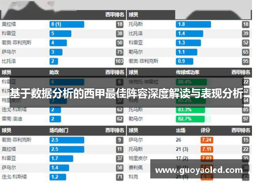 基于数据分析的西甲最佳阵容深度解读与表现分析