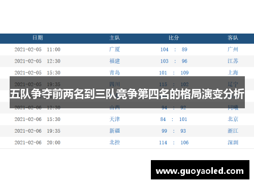 五队争夺前两名到三队竞争第四名的格局演变分析