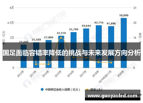 国足面临容错率降低的挑战与未来发展方向分析