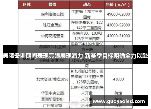 吴曦冬训期间表现亮眼展现潜力 新赛季目标明确全力以赴