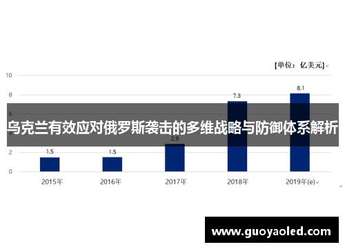 乌克兰有效应对俄罗斯袭击的多维战略与防御体系解析