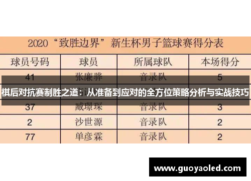 棋后对抗赛制胜之道：从准备到应对的全方位策略分析与实战技巧