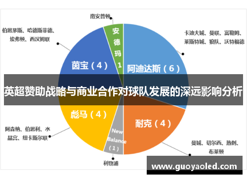 英超赞助战略与商业合作对球队发展的深远影响分析 英超赞助战略与商业合作对球队发展的深远影响分析