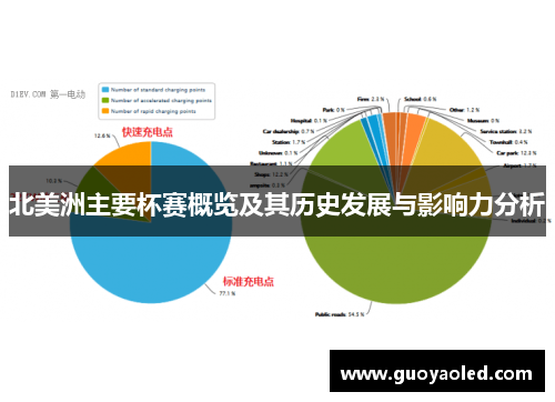 北美洲主要杯赛概览及其历史发展与影响力分析
